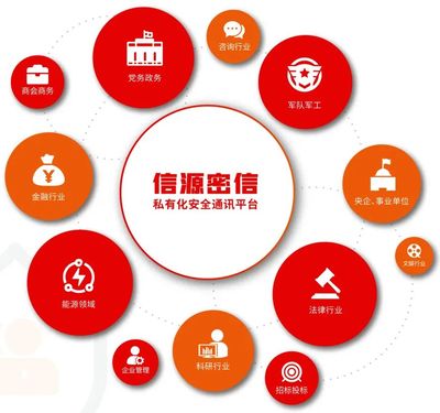 只要使用社交平臺就被"監(jiān)視"? 用信源密信構(gòu)筑即時(shí)通訊安全底座