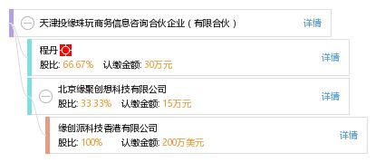 天津投緣珠玩商務(wù)信息咨詢合伙企業(yè) 有限合伙