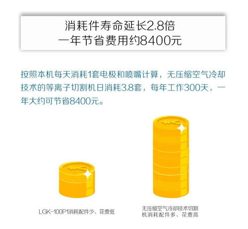 新品推薦 自帶氣泵的等離子切割機，高效便捷的工業助手